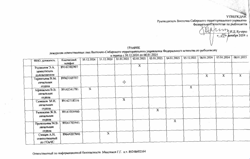 График дежурств ответственных лиц Восточно-Сибирского ТУ ФАР в период с 30.12.2024 по 08.12.2024